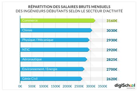 salaire ingenieur hermes|Hermès Ingenieur Salaries .